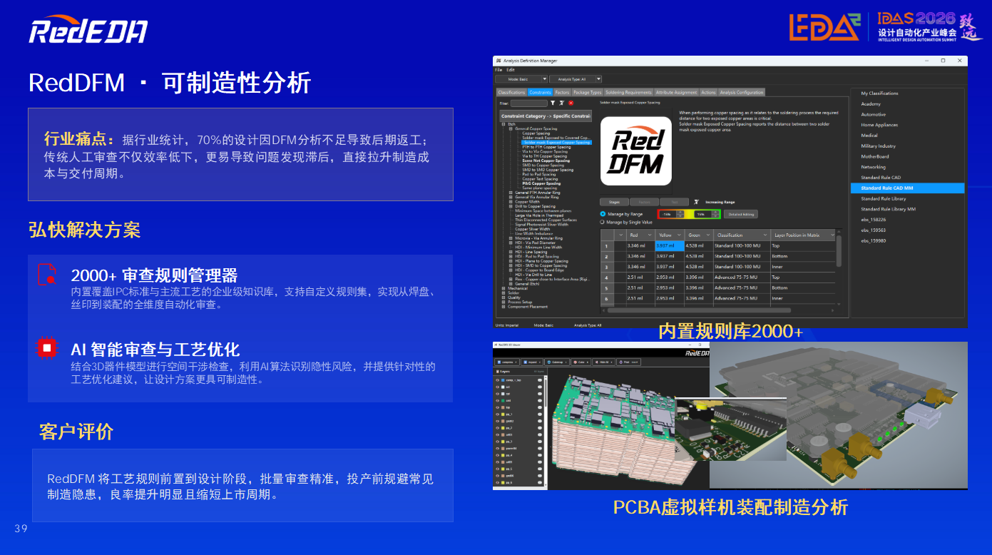 RedDFM可制造性分析功能概览