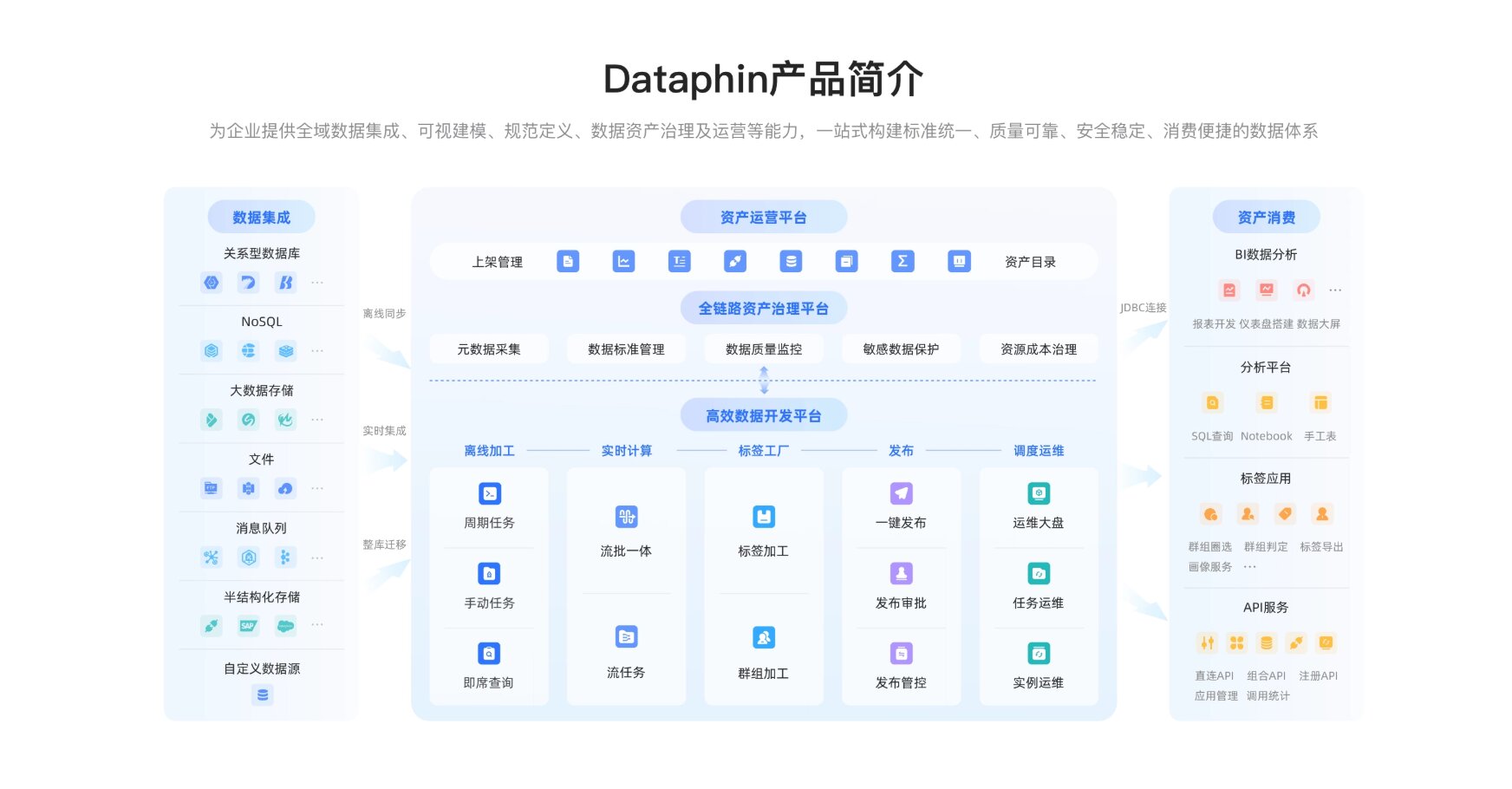 数据中台厂商怎么选？2026主流玩家技术栈、落地能力全面对比